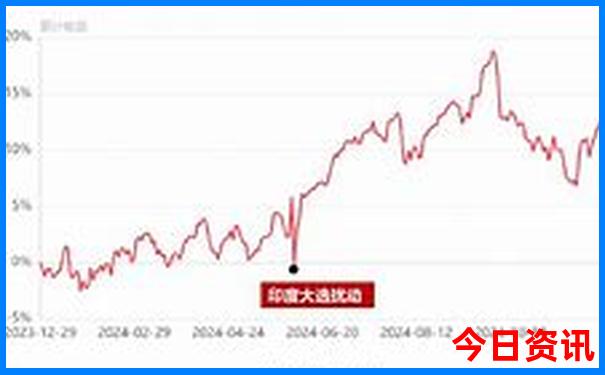 云南旅游攻略最佳线路